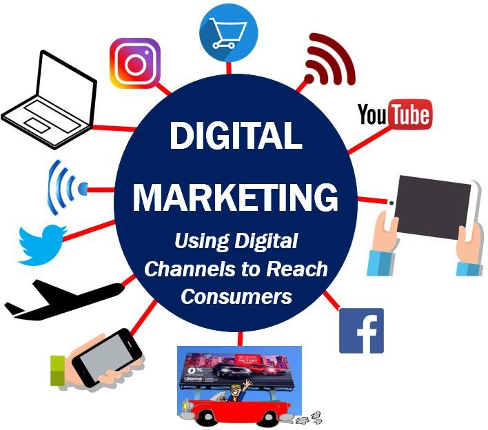ferthuse's tweet image. benefits of #DigitalMarketing 
#target the right #audience
#accurately measure all #results 
#obtimize and #obtain better #conversion rates