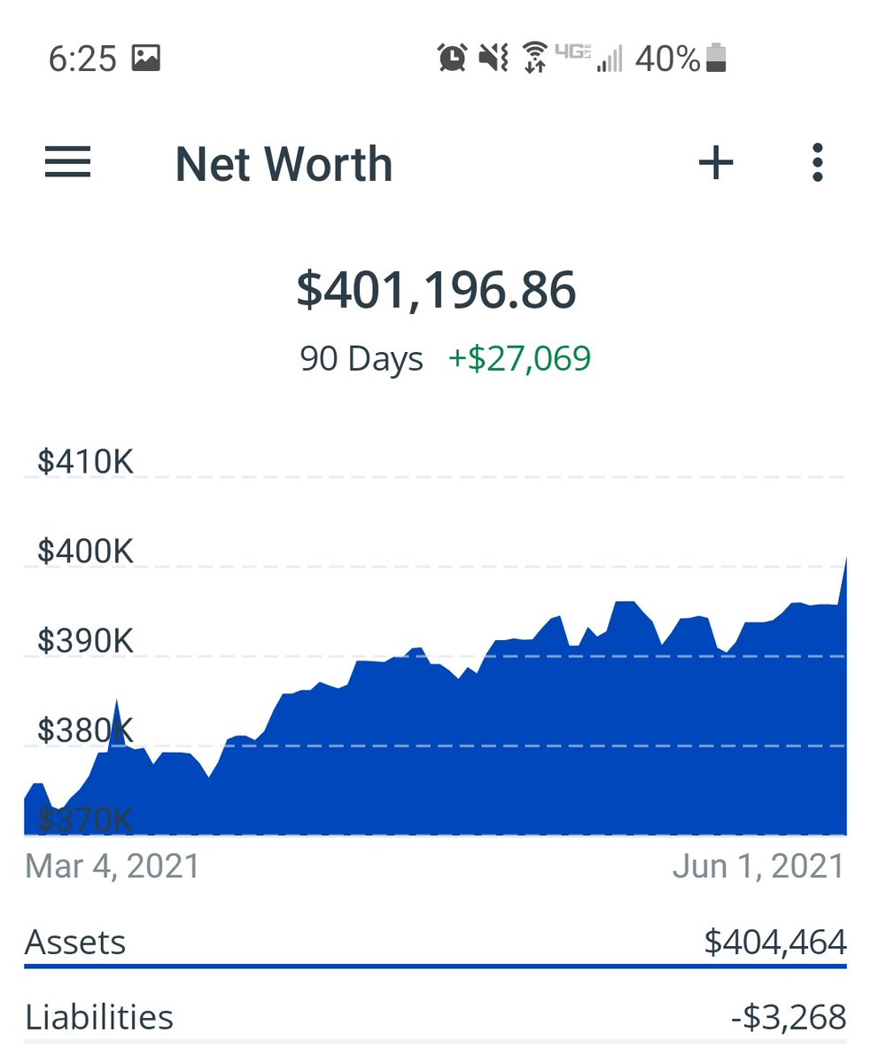 Budget_Engineer's tweet image. My last month being 28 and we just reached $400,000 🙌