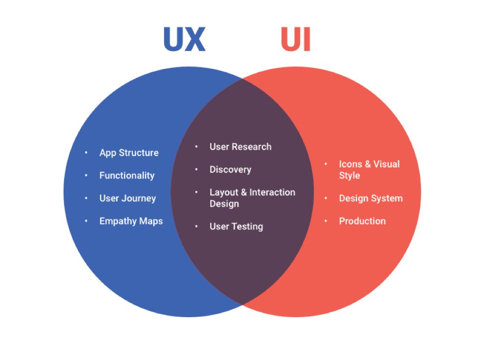GarbaDickson's tweet image. ❓❓❓UI vs UX. 

What do you think?

#userinterfaceprototyping #webgraphics #webdesign #userexperiencedesign #userexperience #UI #ux #uidesign #uxdesign #uiuxdesign #uiux #adobexd #figma