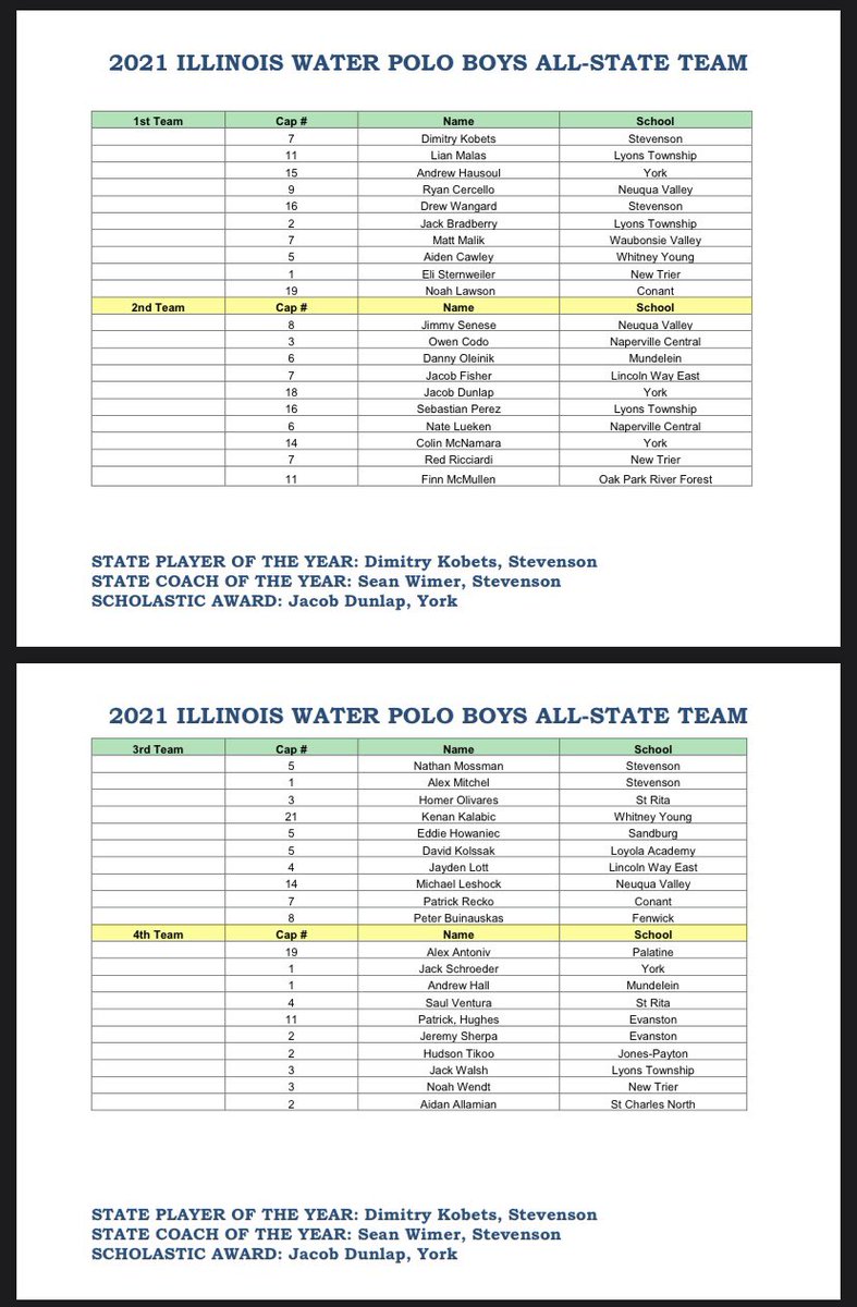 Congrats to all the incredible Illinois athletes who earned All State honors for all their hard work this season!!! 👏🏼🤽🏽‍♀️🤽🏽‍♂️ @USAWP @AmericanH2Opolo