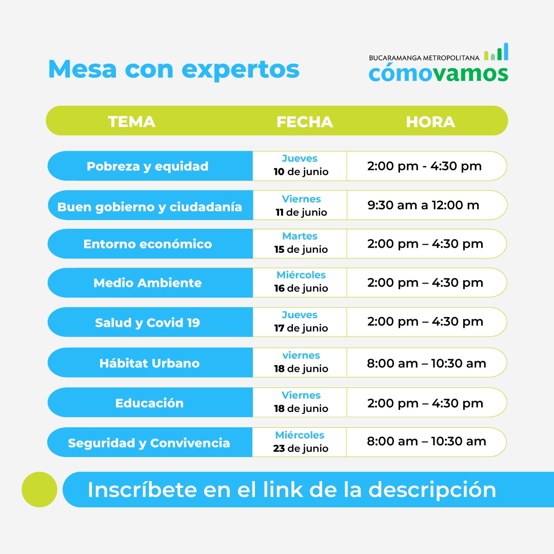 JohannaCA23's tweet photo. Estamos creando una red de expertos para conversar sobre calidad de vida en el área metropolitana. Invito a todas y todos los interesados a inscribirse y contribuir en las mesas que realizaremos desde @BMComoVamos inscríbete 👉 https://t.co/D6gHXtwB6o #ICV2021BMCV #BMCV https://t.co/ncVH6K1TI2