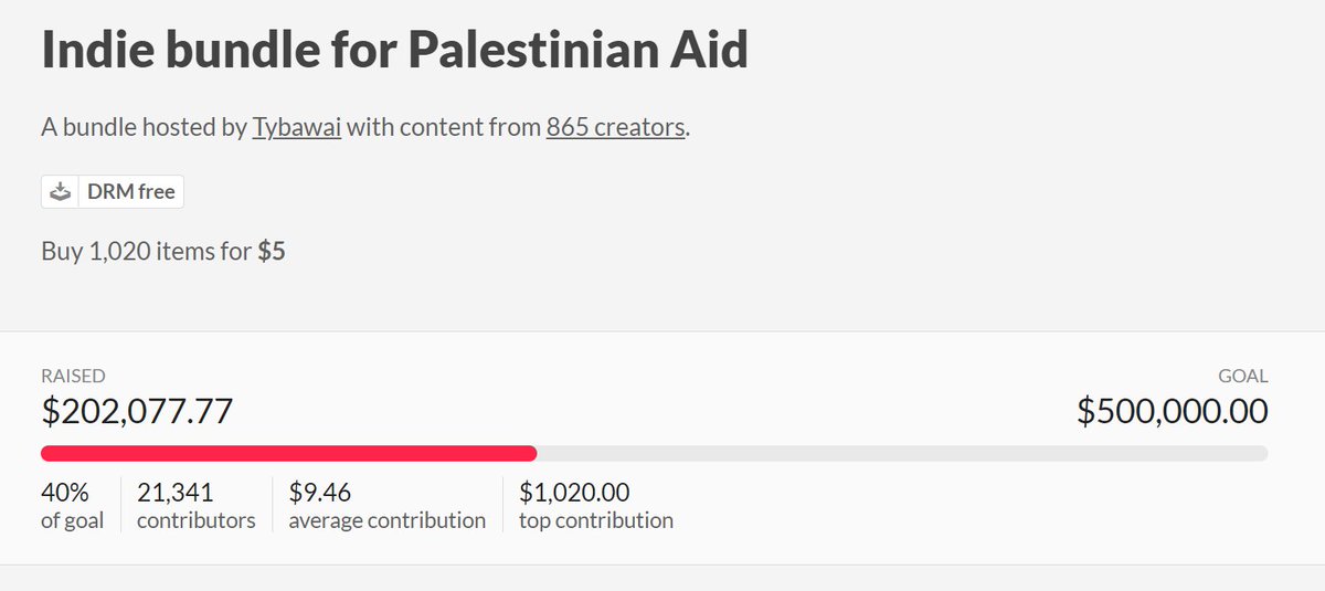 AlennMakes's tweet photo. WOWOWOW the bundle for Palestinian Adis is over 200K??? You should pick up 1000 games for $5!

https://t.co/jlwDfdmxCb https://t.co/tw7Tof15wH
