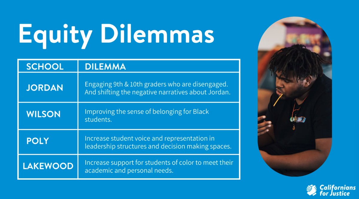 jbaker000's tweet photo. The best way to start a Saturday morning - w/ @Cal4Justice youth leaders, staff and @LBSchools students &amp; staff who are uplifting student voice and pushing for equity transformation in schools. #streetdata #equitydesign https://t.co/gFeEgW6E5C