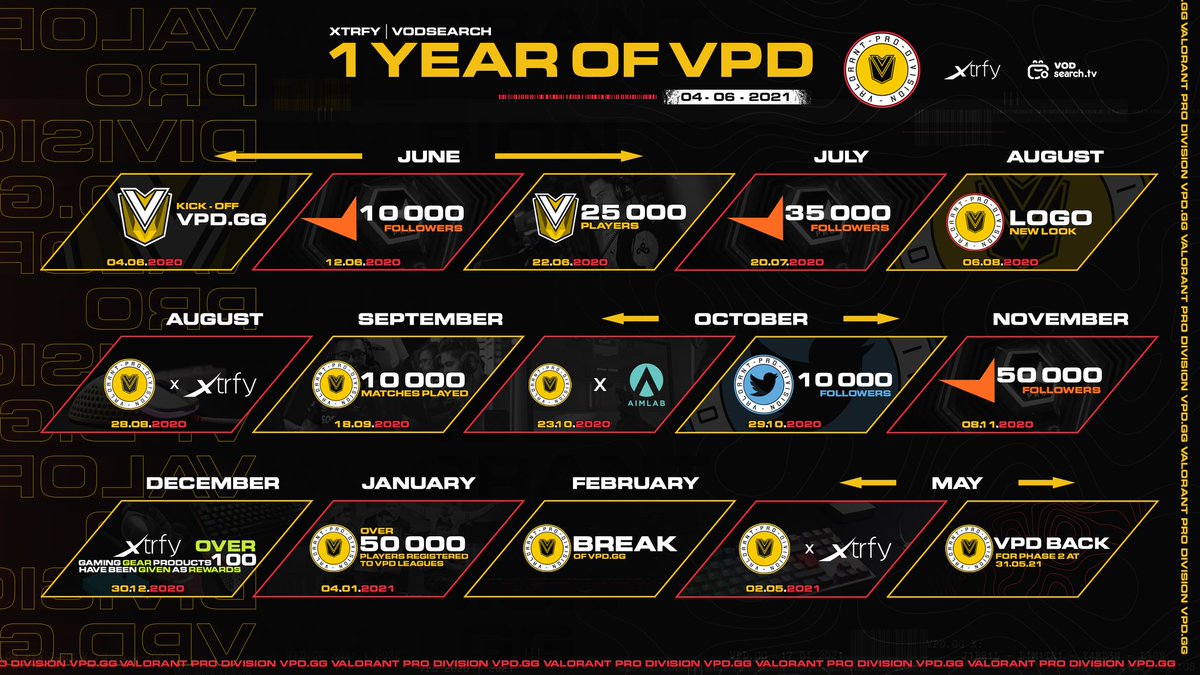 VALORANT PRO Division tweet media