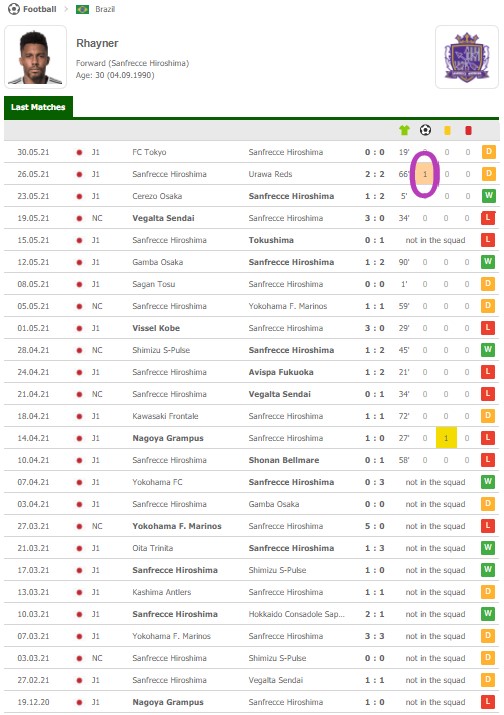 EricTrottier8's tweet image. Just fill da form to receive my #Sorare bag of goodies &amp;amp; I can't wait to see what I get (hint: they ask for my fav size for a shirt). I never sell my rewards (unless I already have da card) so I'm glad I kept Rhayner who during mid-season was believed to go play in Brazil Serie C