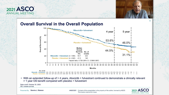 ElisaAgostinett's tweet photo. After #PALOMA3, also the updated data from #MONALEESA3 confirming longterm benefit in OS after longer follow-up (>4years!) Reassuring longterm follow-up data with CDK4/6i + fulvestrant in patients with metastatic breast cancer! #ASCO21 https://t.co/PZfm6hbaCI