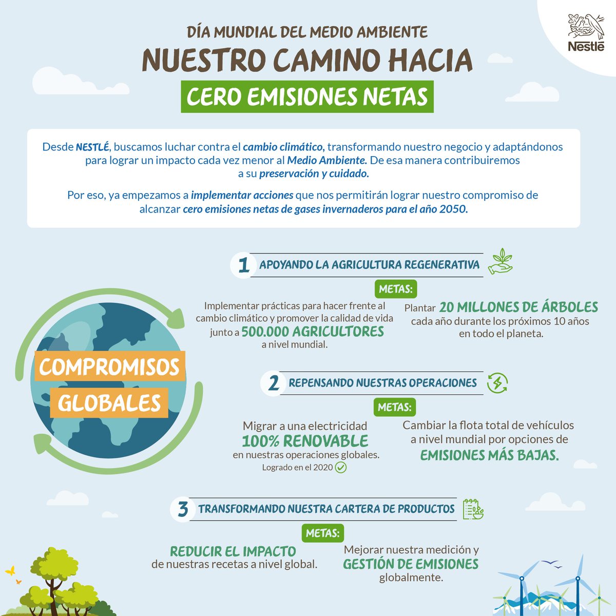 Desde Nestlé, buscamos luchar contra el cambio climático, transformando nuestro negocio y adaptándonos para lograr un impacto cada vez menor en el Medio Ambiente. 
Nuestro compromiso: alcanzar cero emisiones netas de gases invernaderos para el año 2050.