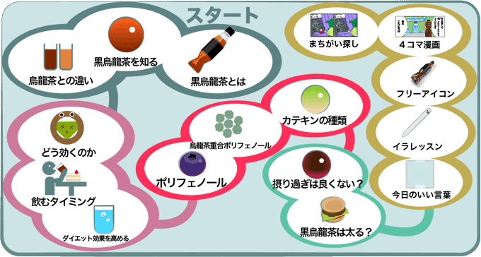 ダイエットのモチベーションのtwitterイラスト検索結果