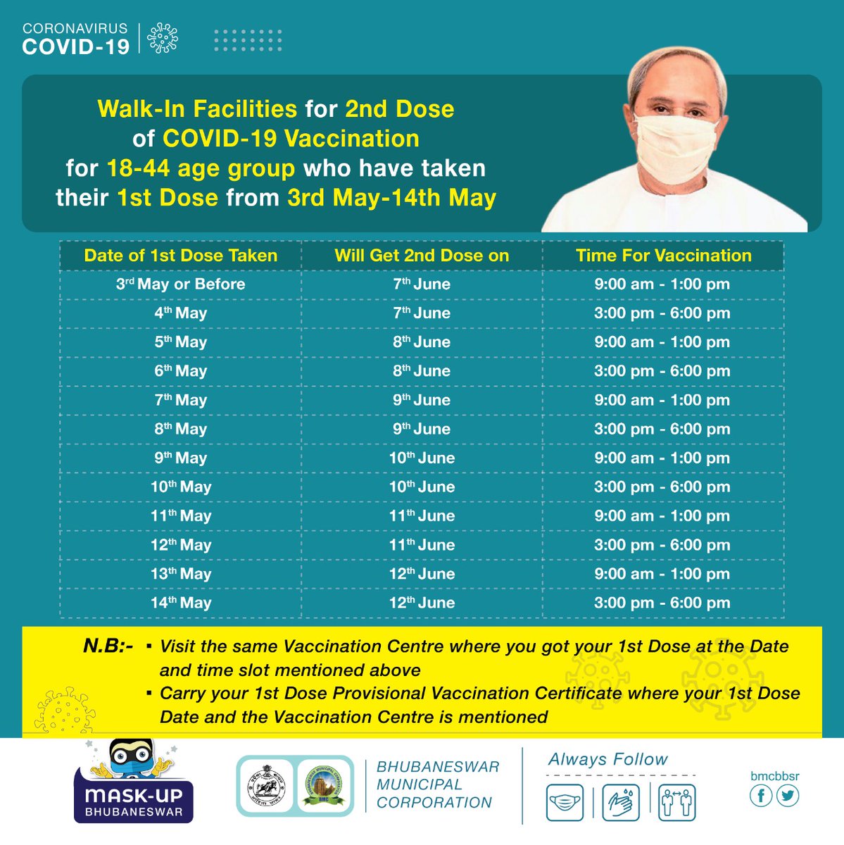 📢 Prioritizing the 2nd Dose of COVID Vaccination for 18-44 age group, BMC has introduced Walk-In facilities. For the citizens, aged 18-44 who have taken their 1st dose from 3rd May-14th May please go through the steps mentioned below & get Vaccinated easily. #BMCCares
