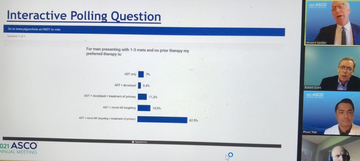 Imp session on prostate cancer oligomet disease w/@Prof_Nick_James @DrHowardSandler Tran & Given. Agreement re: RT treatment of men w/ 1-3 mets along w/systemic therapy per STAMPEDE. Awaiting results from TROMBONE for RP and other trials. @PSUrol @ChapinMD @EricKleinMD #ASCO21