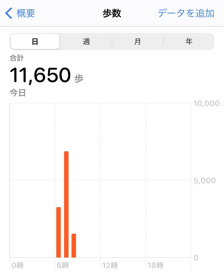 hajime_ouendan's tweet photo. 今日も朝ん歩行けた〜👟
朝の運動は気持ちいい〜😆👍✨

一昨日WONDER Coreしたらメチャメチャ腹筋が痛い💦
今朝起き上がるのに苦労したのは私です😅
減量と一緒に筋トレもしなきゃね💪
#朝ん歩 #腹筋 #WONDERCore #腹筋痛い https://t.co/Pqbh5bcvhl