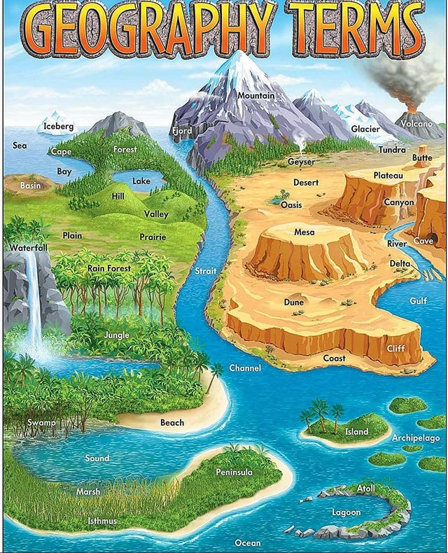 awkwardgoogle's tweet photo. Geography Terms https://t.co/cmK7axhMyC
