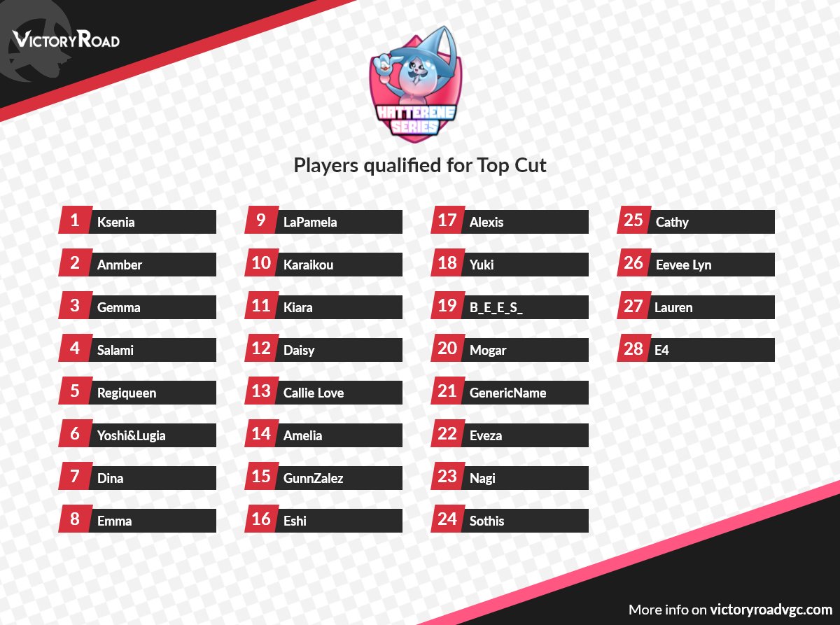 Victory Road on X: These are the top cut players that will battle it out  tomorrow at the @HattereneSeries III! ⏰ 8 AM PT / 11 AM ET / 3 PM GMT