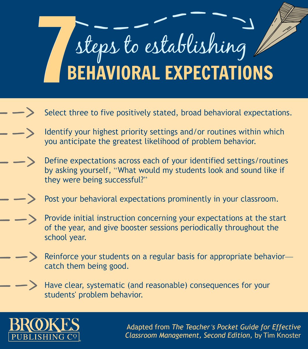 7 steps to establishing behavioral expectations in your classroom.