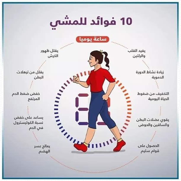 اخصائي علاج طبيعي (@abdulrahman1_pt) on Twitter photo من فوائد المشي🚶🏽♂️🚶🏻♀️
#العلاج_الطبيعي
#توعيه #تثقيف من فوائد المشي🚶🏽♂️🚶🏻♀️
#العلاج_الطبيعي
#توعيه #تثقيف