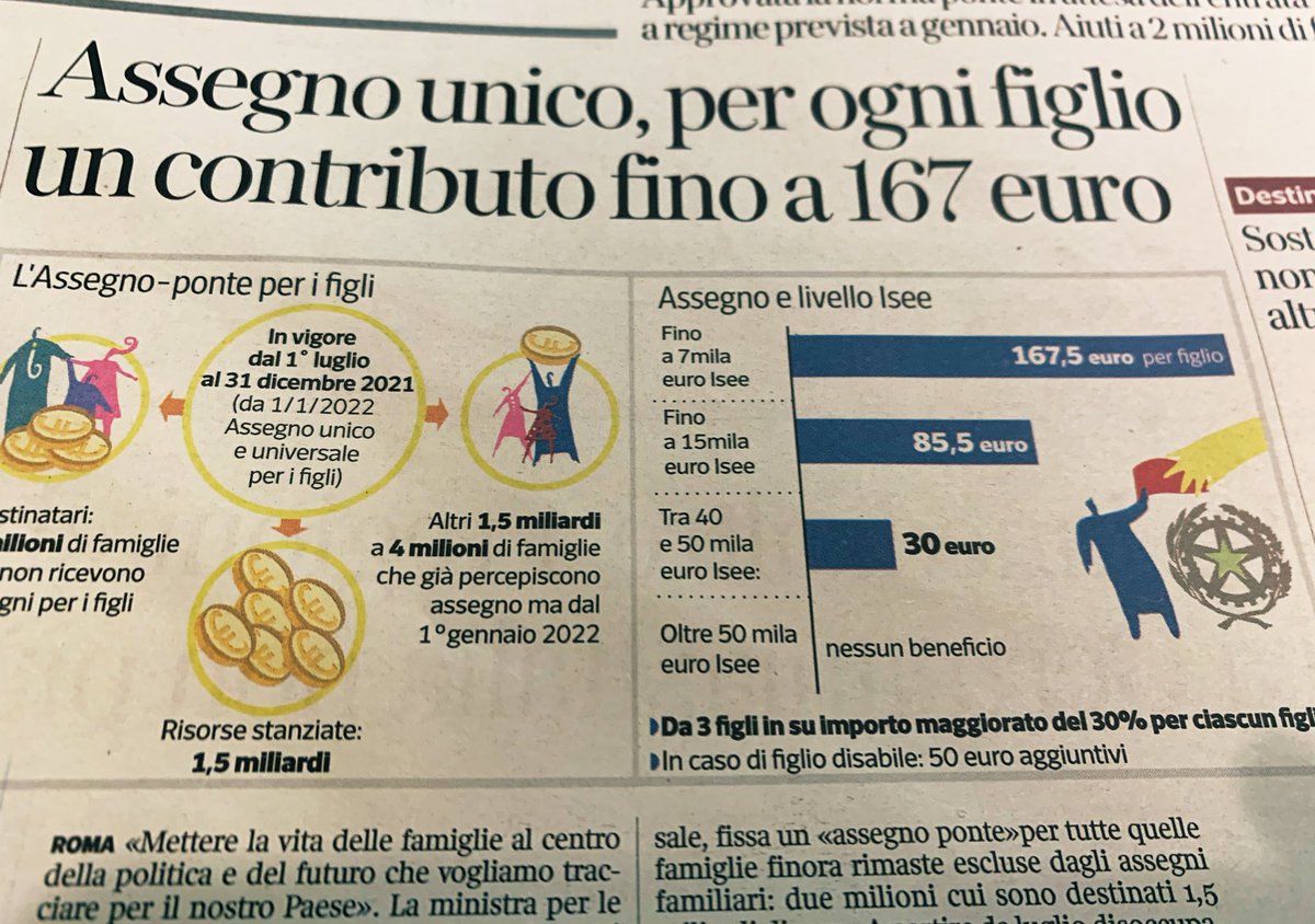 OGiannino's tweet photo. L’assegno unico è sì un passo di civiltà e giustizia, poiché copre anche nuclei familiari che non beneficiavano di detrazioni. Ma è solo una misura a tempo: vera civiltà è il riorientamento complessivo del welfare, del fisco e dei regimi contributivi a favore di giovani e donne https://t.co/IndlUlUYez