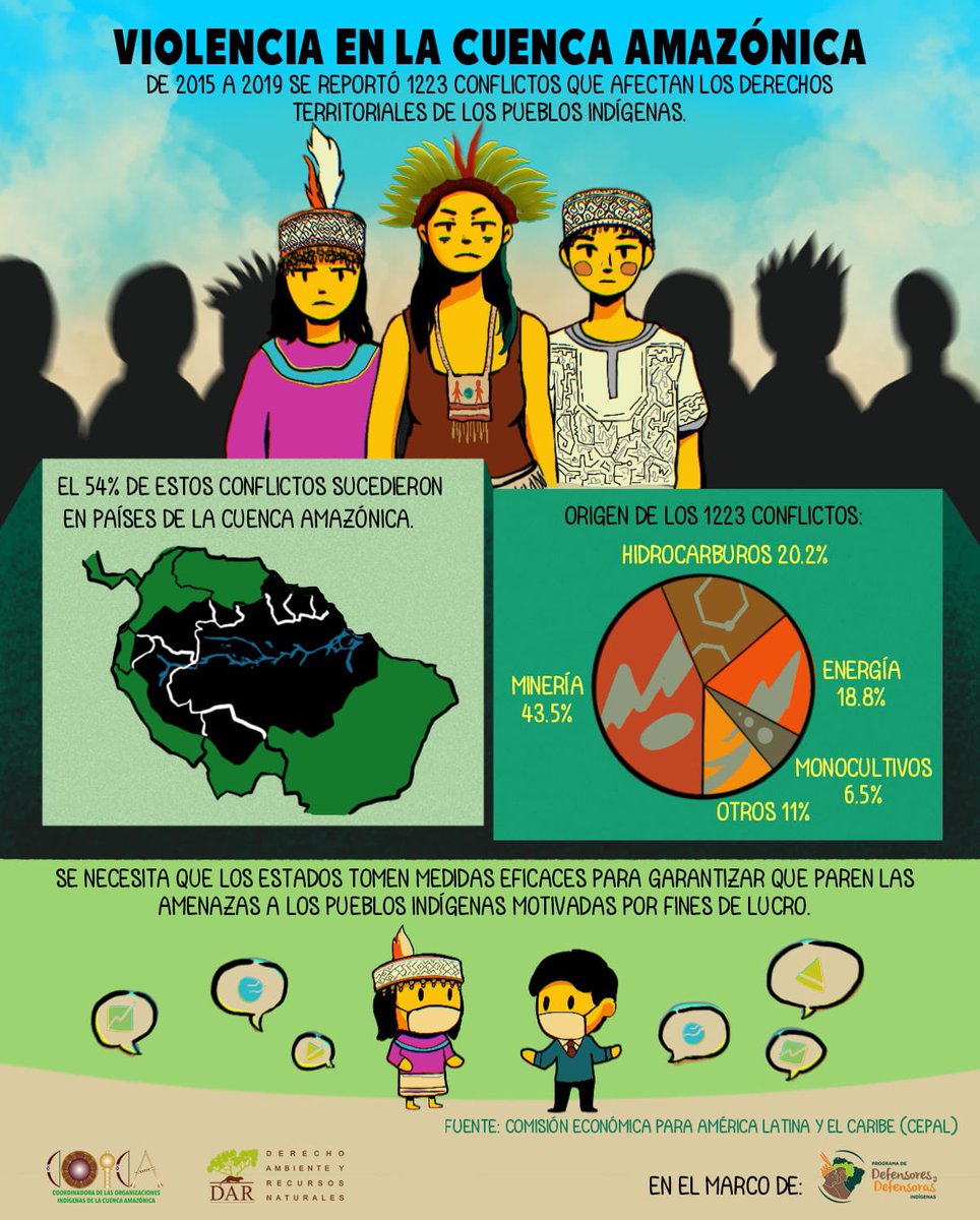 coicaorg's tweet photo. Por la #DefensaDeDefensorxs 🌎 

Hoy 5 de junio, en  el día mundial del ambiente, compartimos una radiografía de la violencia en la Cuenca Amazónica en el contexto de actividades extractivas. https://t.co/0lpAP56eLe