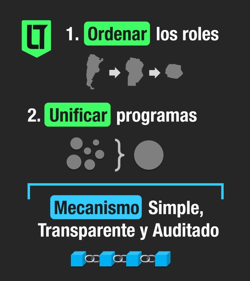 LosTurello's tweet photo. Para mejorar la #política asistencial, la economista @VicuGiordano (@IDESAar) sugiere: 
1] Ordenar los roles.
2] Unificar los programas.
3] Implementar un solo mecanismo simple, #transparente y #auditado. https://t.co/WMHr8lJLck