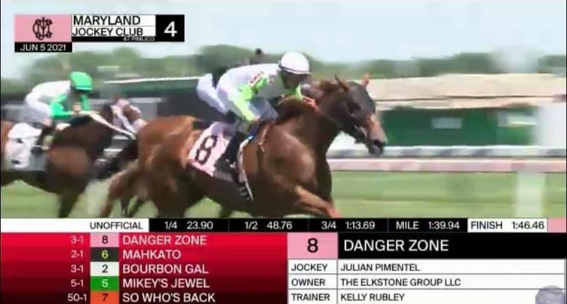 KellyRubley's tweet photo. DANGER ZONE stalked the pace and dueled to the wire for the win! Congratulations to the connections of The Elkstone Group and our team! #kmrracingstable #stuartmgrant https://t.co/des0p97hfo