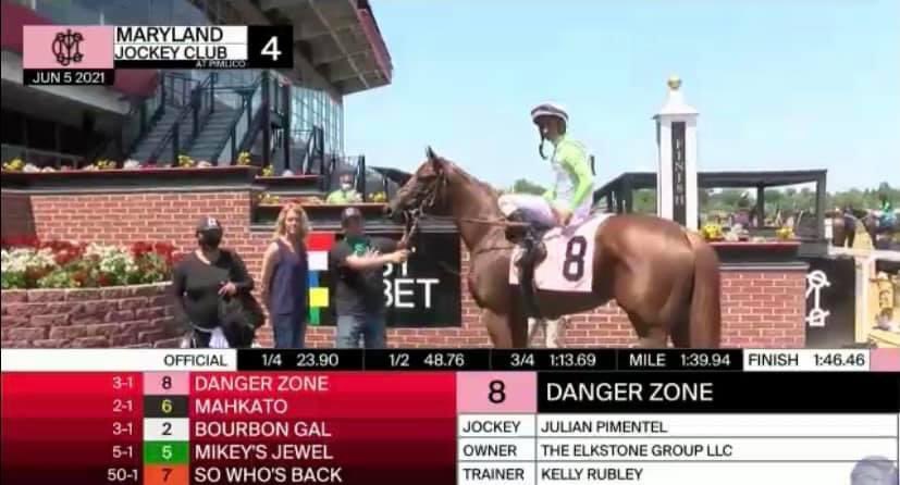 KellyRubley's tweet photo. DANGER ZONE stalked the pace and dueled to the wire for the win! Congratulations to the connections of The Elkstone Group and our team! #kmrracingstable #stuartmgrant https://t.co/des0p97hfo