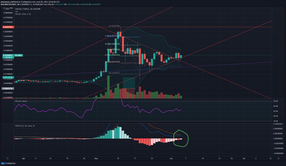 Jononvan's tweet photo. I won't be surprised if $tel testing previous ATH by tomorrow evening(Monday morning in Asia). Last chance to buy $tel for 3 cents. #telcoin #telfam 🚀🚀🚀

#CryptoNews #CUMMIES #dogecoin #Bitcoin https://t.co/Ow3ufzOgCx