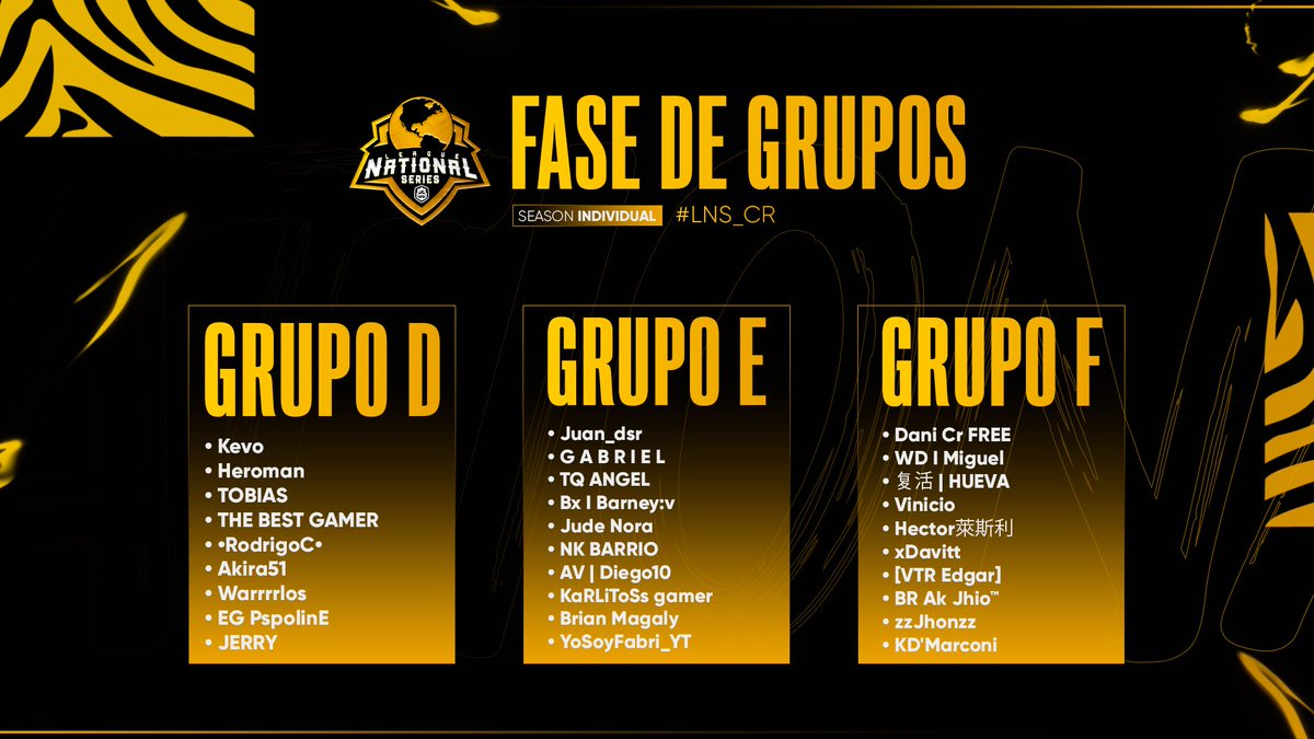 #CR #National_Series 
Después de unas Largas Inscripciones, Estos son los Jugadores que estarán en la fase de Grupo! 
¿Quien es tu favorito?