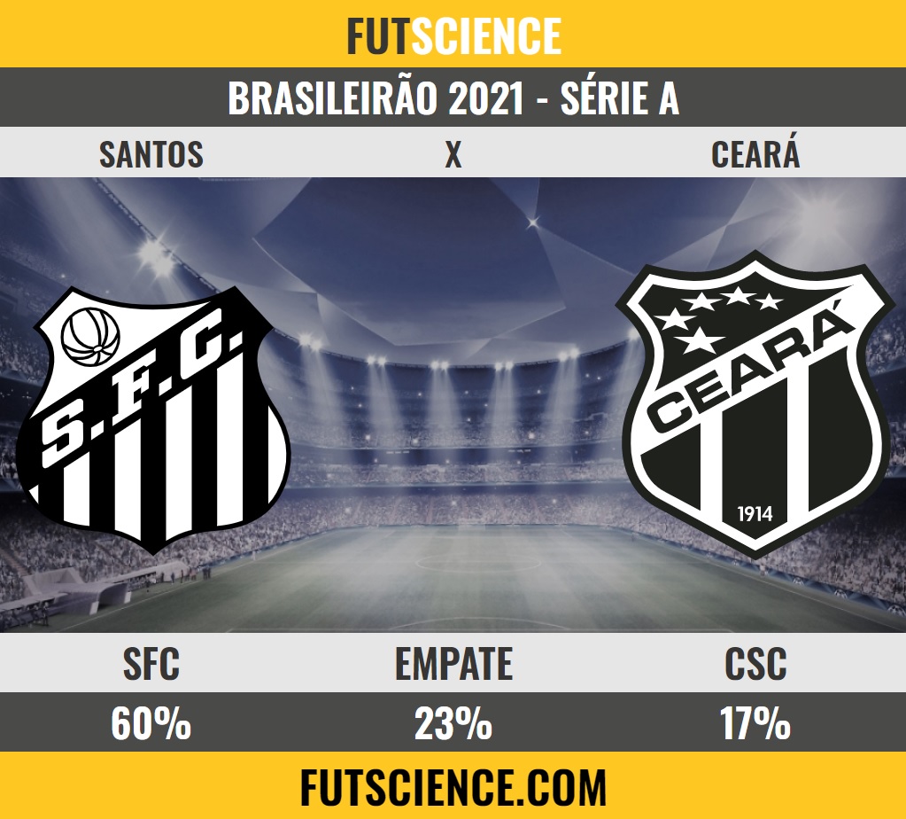 FutScience tweet media