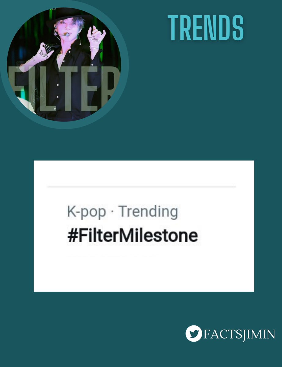 factsjimin's tweet photo. TRENDING ๐ |
#FilterMilestone
โขafter I (@FactsJimin) tweeted together with the celebration of Filter being the 2nd most streamed BTS solo and 4th most stream solo overall on Spotify. ๐ณ๐ https://t.co/zhISRMBX0g