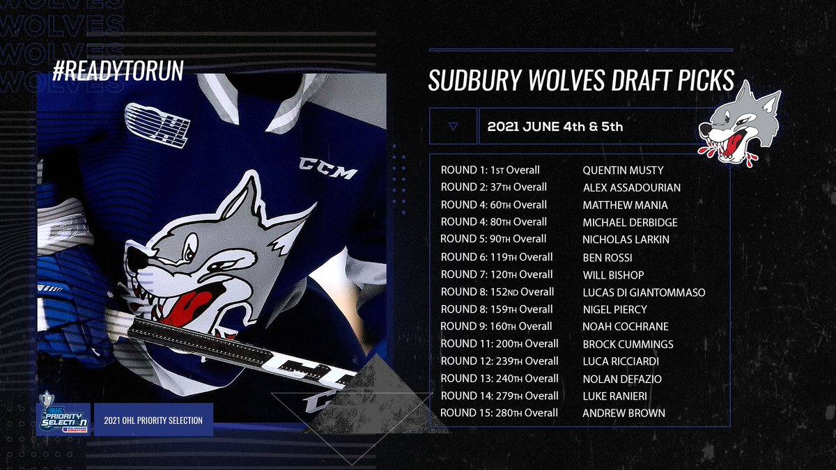 Sudbury_Wolves's tweet photo. The 2021 #OHLDraft is in the books 👊 Congratulations to each of our selections and #WelcomeToThePack🐺 🔥🔥
Get #Readytorun🐾

Wolves Draft Results 👉  https://t.co/oULUYpjZD3 https://t.co/OUuDEi4osk