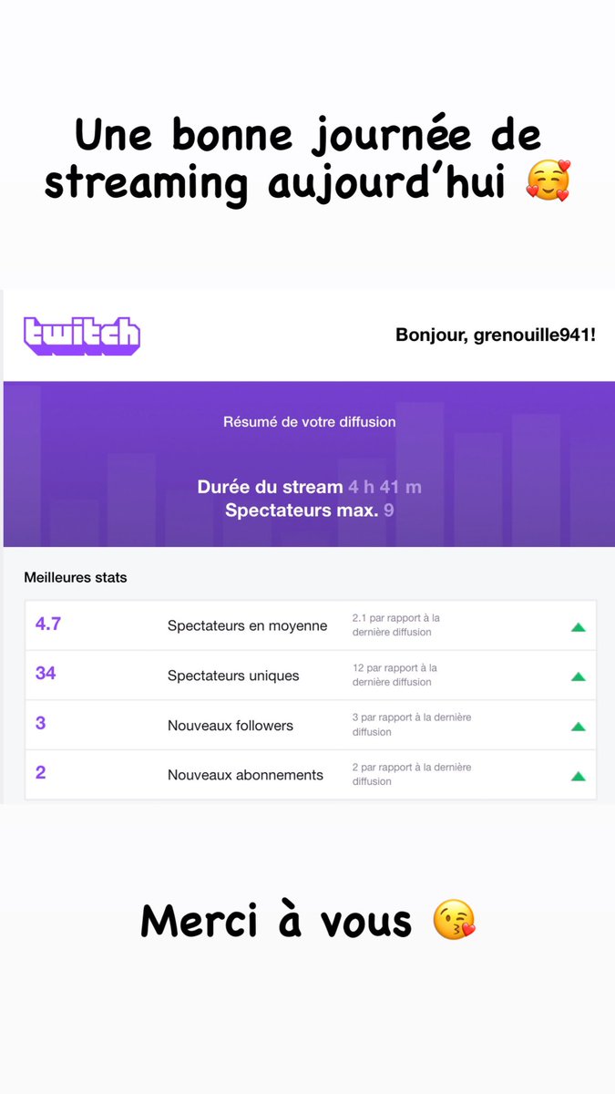 grenouille941's tweet photo. Merci à vous 😘 pour vu que ça dure 💪🏼

Twitch : https://t.co/FQYZXCUr3Z 👈🏻 https://t.co/6CAdS0D8tU