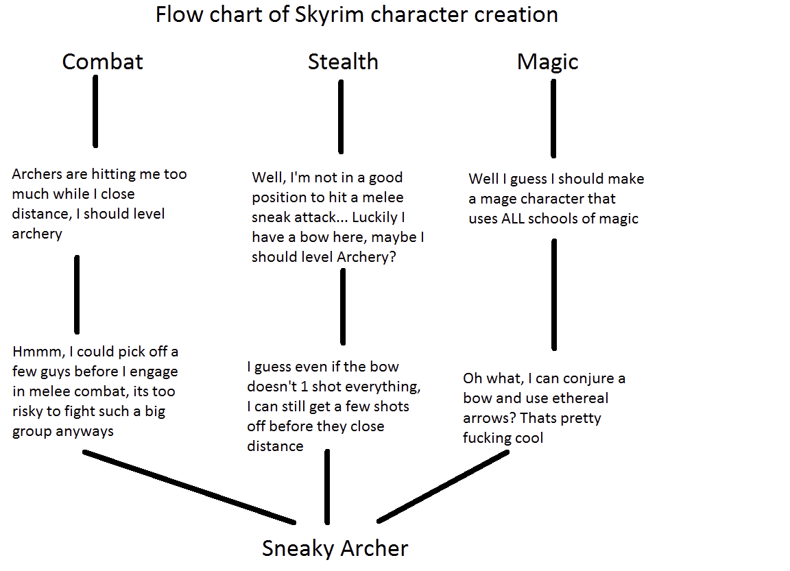 Rurustwt's tweet photo. Since Sapnap's playing Skyrim, let's bring this back https://t.co/G6yrjh60Nj