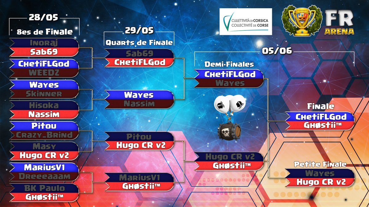 Après une petite finale remportée par <a href="/HugoCRv2/">Hugo</a>, place dès maintenant à la FINALE en BO7 !

💫 <a href="/ChetiFLGod/">Cheti🇵🇸🇩🇿🇫🇷</a> 🆚 <a href="/ghostiiitm/">Ghostiii✨🪐 ➐</a> 💫

Qui sera le Champion de France <a href="/ClashRoyaleFR/">Clash Royale FR</a> de la FR Arena ?

Suivez la finale en direct avec @Big_benks et <a href="/ElVinceCR/">El Vince</a>.
📺youtube.com/watch?v=IbR14V…