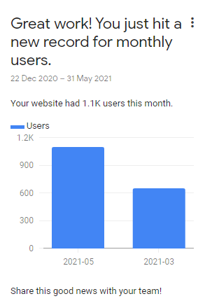 reddobowen's tweet photo. #CloudFamily - Google Analytics told me to share the good news with my team :)

It may not sound like a large number of users, but it doubled in a couple of months. Now being intentional around #SEO, #Marketing, #CrossPosting and site changes to to ease #ContentDiscoverability. https://t.co/WFX4RnOlZg