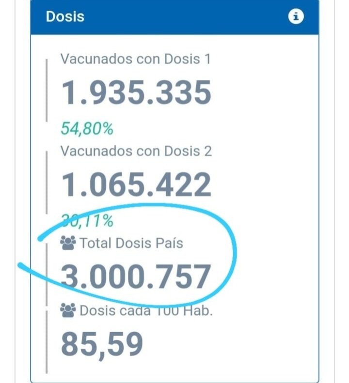 Vamos que se puede 💪🏻💪🏻💪🏻💪🏻💪🏻
#3millones 🇺🇾🇺🇾🇺🇾