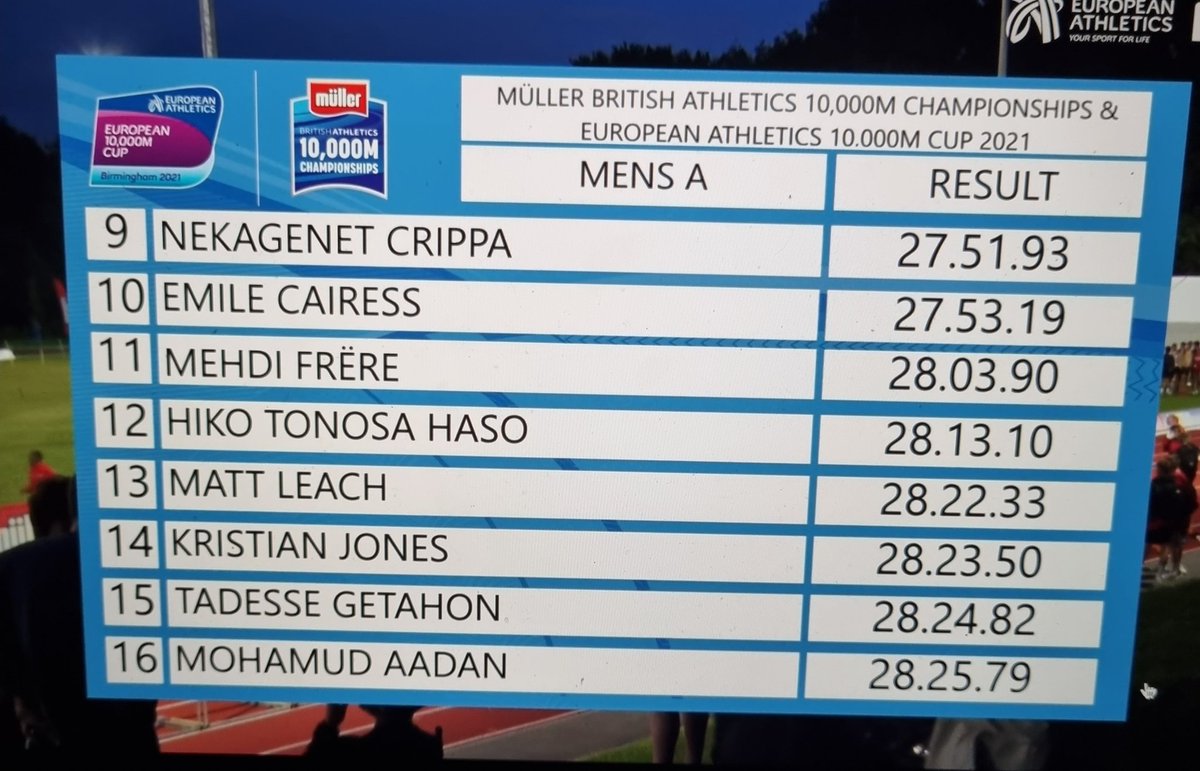 scottoverall's tweet photo. Yes Emile Cairess! Great running. Top 10 and commonwealth games standard. ๐ #TeamStorey https://t.co/gjeWPsMosY
