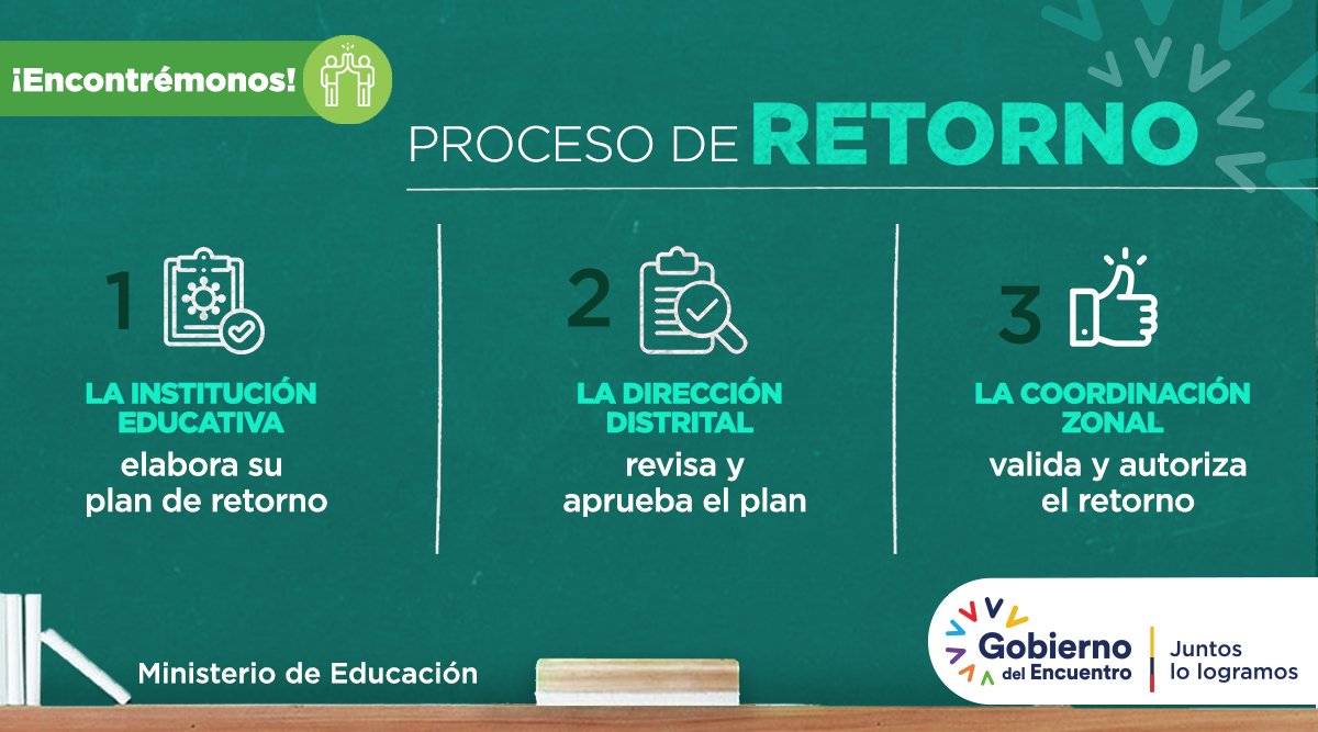 GoberTungurahua's tweet photo. #EncontrémonosPorLaEducación | Conoce el proceso que realizan los planteles para asistir voluntariamente a las instalaciones, a través del Plan de Continuidad Educativa. 👇

#JuntosLoLogramos https://t.co/fT1npnAe6M