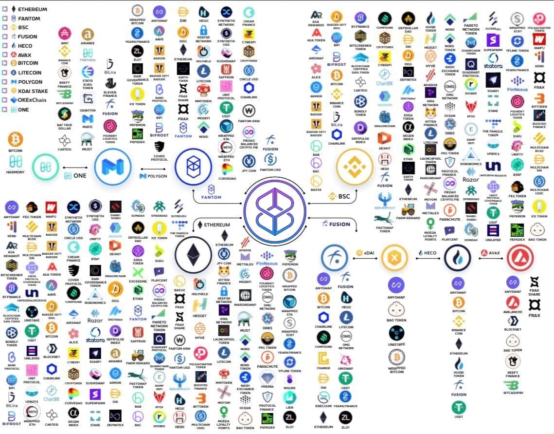 THE IMAGE IS AN EXAMPLE TO UNDERSTAND WHAT THE MULTICHAIN FEATURE CAN LOOK LIKE 🔥

THIS IS WHAT BUYBACK IS HEADING TOWARDS ✨

THIS WILL CREATE A GREATER DECENTRALIZATION 💪

DIFFERENT CHAINS WITH DIFFERENT FUNCTIONS 🔗

DIFFERENT LIQUIDITY POOLS FROM DIFFERENT CHAINS 💧
