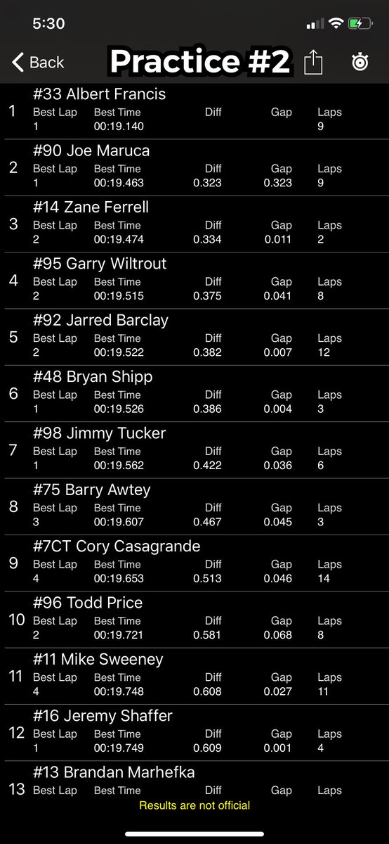 Fastest in both practices at <a href="/jtownspeedway/">Jennerstown Speedway Complex LLC</a> for tonight’s 75 lapper! Track is hot and slick! 🚀