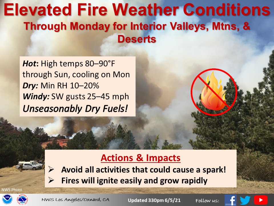 An extended period of elevated fire weather conditions is expected to continue for interior areas through Monday, including the interior valleys, mountains, and deserts. It will be hot and dry during this time over the interior, with high temperatures in the 80s to near 90 degrees through Sunday, then cooling on Monday. Minimum humidities will range between 10 and 20 percent. The warmest and driest conditions are expected to be in the Antelope Valley. Fuels are unseasonably dry at this time, and receptive to igniting easily and growing rapidly. Do your part to prevent wildfires by avoiding any potential source of fire.