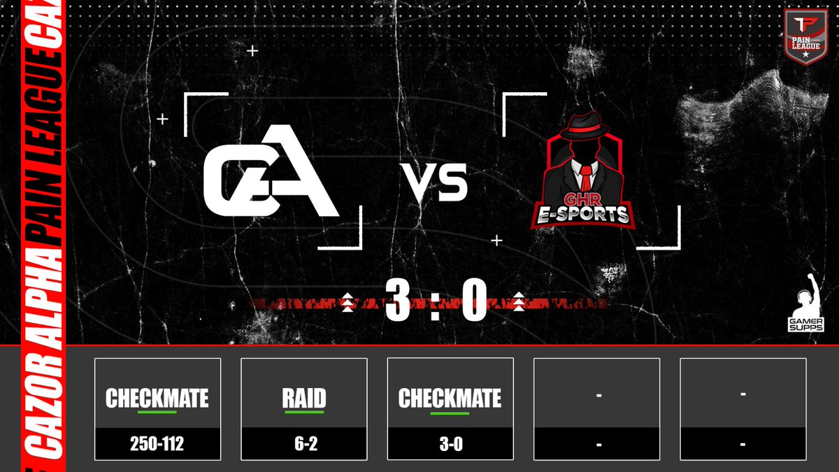 - × - × News × - × - 
cazor Alpha beendet das heutige @PainNation_DE seeding mit einem starken 2:0. 

Wir bedanken uns bei allen Unterstützern und wünschen ein erholsames Wochenende. 
<a href="/GAMER_SUPPS_GER/">GAMER SUPPS</a>