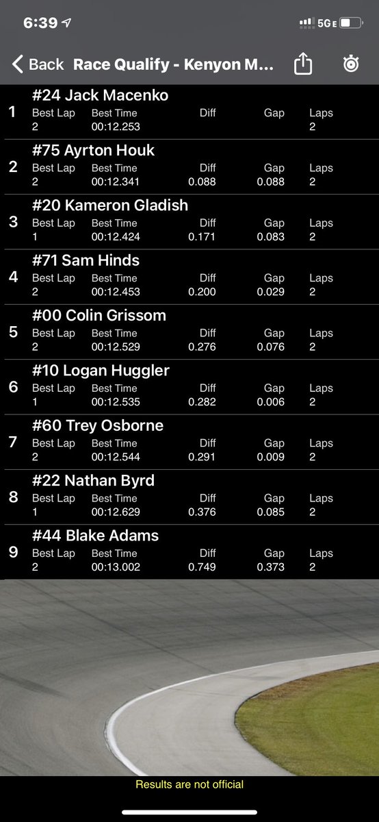MacenkoJackson's tweet photo. A great start so far to the night, I had quick time in both practices and qualifying!! Heat races soon to come where I will start 1st, the heat race will determine the feature lineup. #RaceDay #raceweek https://t.co/7UwO8U8Gj8
