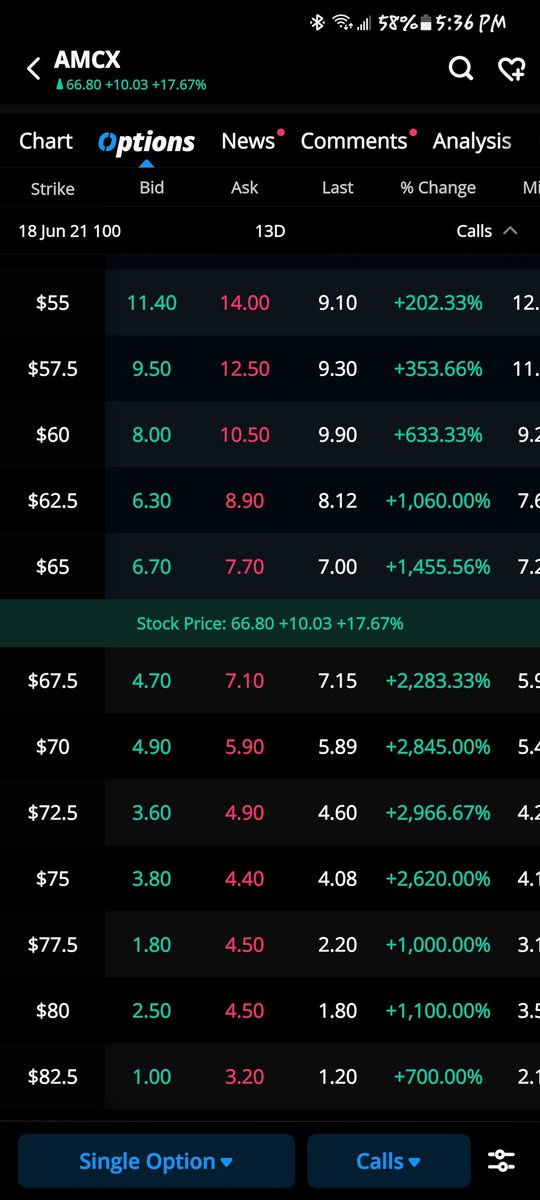 JustforTrading4's tweet photo. @TradesTrey Wrong ticker made some people Bank though 💰🤑🤙🏽🌴....I grabbed some puts on the run up, for the run down 😎 https://t.co/jIi0FeOev3