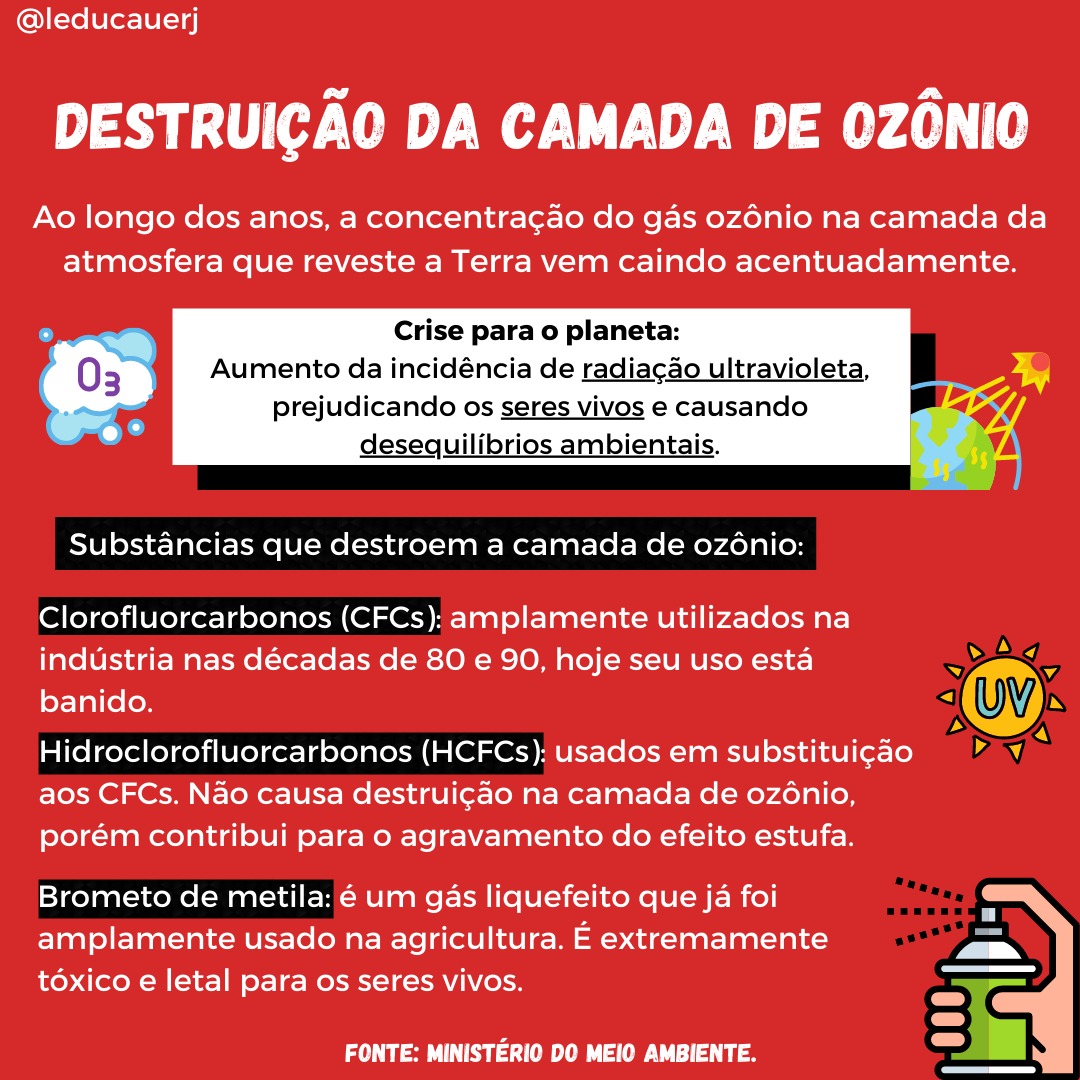 leducauerj's tweet photo. Em comemoração ao Dia Mundial do Meio Ambiente (05/06), nós da LEducA trouxemos hoje uma discussão sobre os limites do planeta Terra. Temas importantes a respeito da crise em que toda a biodiversidade vem sofrendo constantemente. https://t.co/Xg2b4awbhv