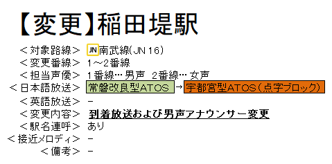 Atos放送各駅現況 本日より 南武線 稲田堤駅のatos自動放送が常磐型から宇都宮型 黄色い点字ブロック案内 へ更新されています 仮設駅舎の使用開始にともなうものと思われます 同線の宇都宮型化は26駅中23駅目 点字ブロック化は17駅目 T Co