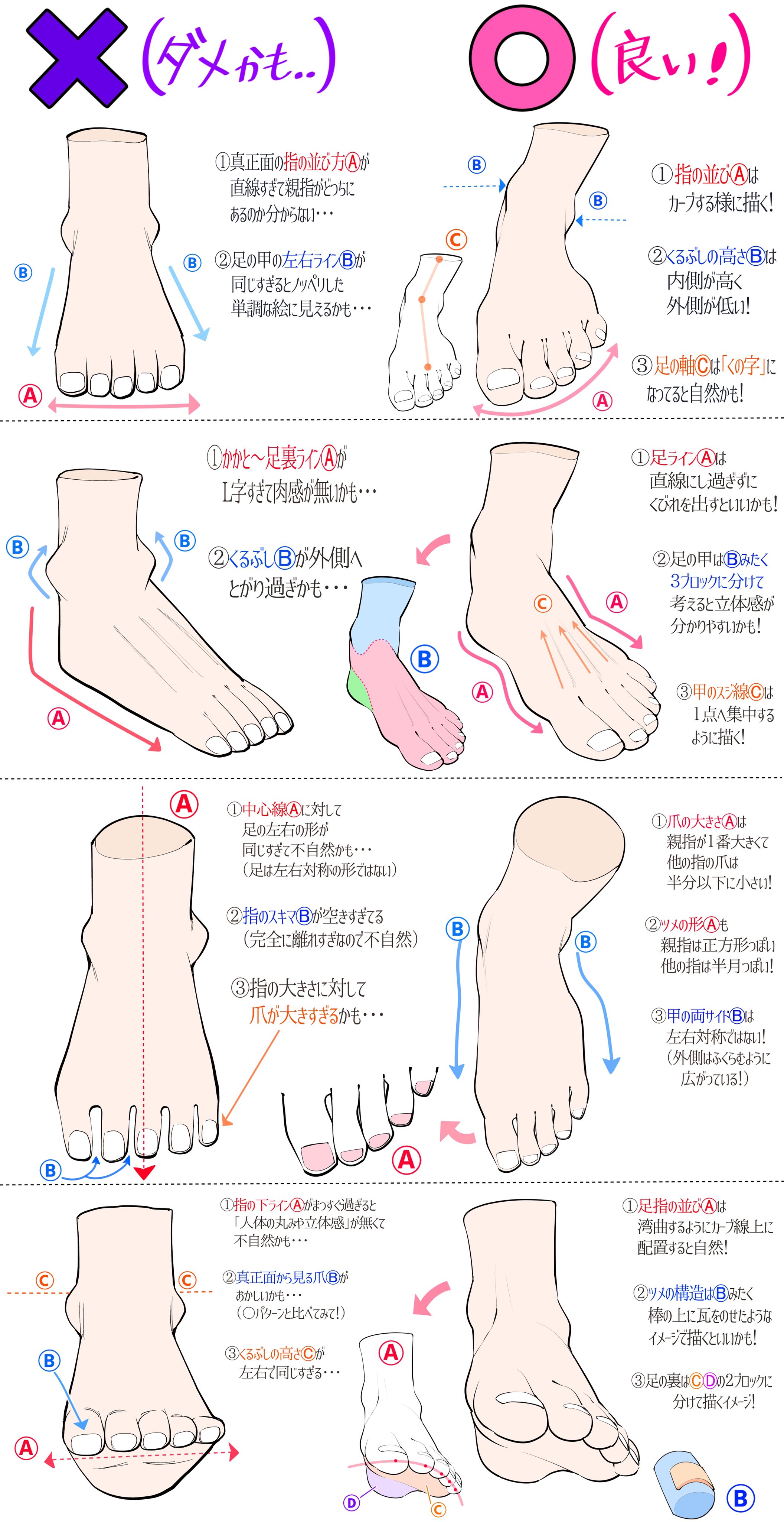 吉村拓也 イラスト講座 足の甲の描き方 足の構造や指の配置デッサンが分かる ダメかも と 良いかも T Co 0ythx68rnm Twitter