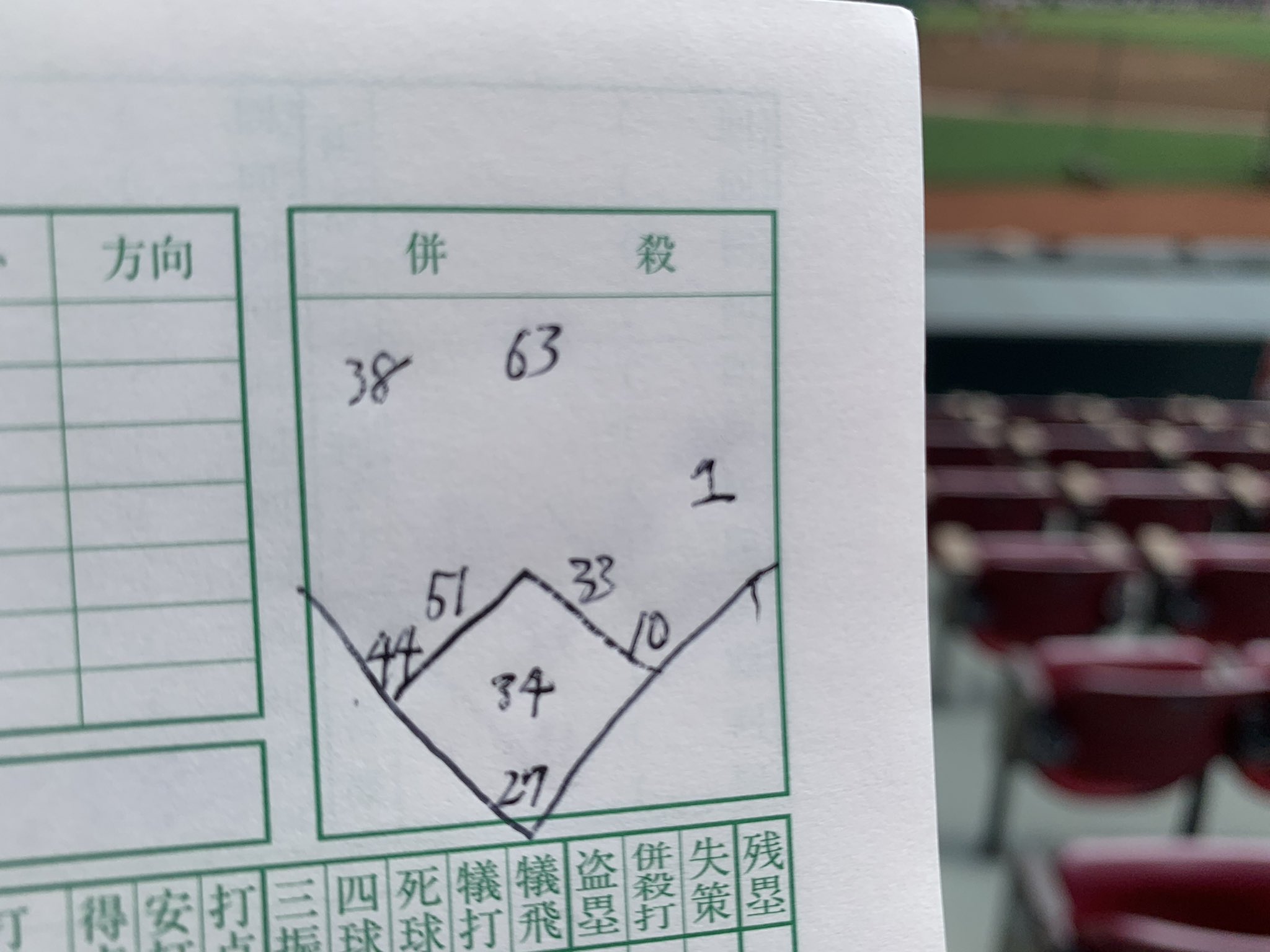 日刊スポーツ 広島担当 今日の予想先発シート 会沢翼捕手 と1軍に合流した 鈴木誠也 選手が先発復帰する見込みです 稜 広島東洋カープ Carp カープ T Co Pu98dmpwbt Twitter