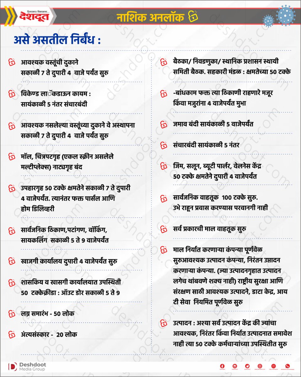 TheJournalistDD's tweet photo. #नाशिकअनलॉक
नाशकात असे असणार निर्बंध
#Nashik #NashikLockdownUpdates #NashikUnlock @WeAreNashik @nashik_feed @NashikNews_ @NashikOnWeb https://t.co/CJcOf0iFfE