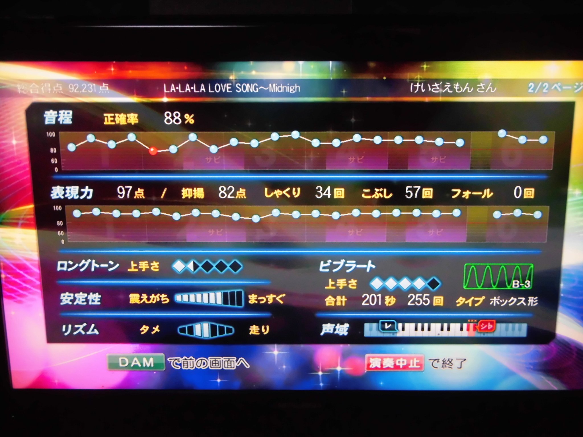 慶左衛門 けいざえもん 21年6月5日セミファイナル49曲目 久保田利伸 La La La Love Song Midnight Piano Version 1996年 90点台と花咲いてて ビブラートが255回 の1秒で こぶしも57回 しゃくりも34回だ カラオケ 久保田利伸 慶左衛門 けいざえもん 21年6月5日セミファイナル49曲目 久保田利伸 La La La Love Song Midnight Piano Version 1996年 90点台と花咲いてて ビブラートが255回 の1秒で こぶしも57回 しゃくりも34回だ カラオケ 久保田利伸