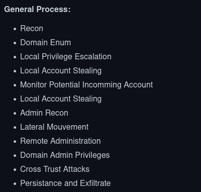 Active Directory Cheat Sheet:-

github.com/fuzz-security/…  

Credit :- <a href="/Alra3ees/">Emad Shanab - أبو عبد الله</a> 

#HackENews #bugbounty #bugbountytips #cybersecurity #infosec