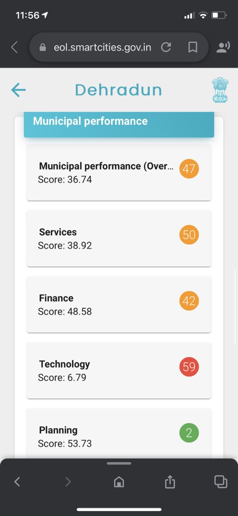 drgauravluthra's tweet photo. Where #Dehradun stands among the 62 cities ranked (below 1 million pop) for #EaseofLivingIndex2020.
Ranked #29 for #EaseofLiving (mediocre)
Ranked #47 for #MunicipalPerformance which is below par.
Details below. https://t.co/Rsi9pB96wd